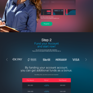 Videforex Review