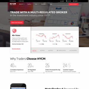 HYCM Review